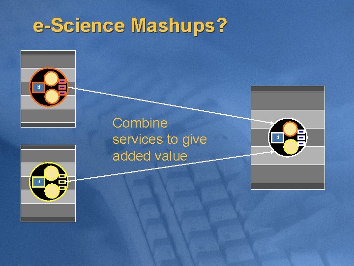 e-Science Mashups? id Combine services to give added value id id 