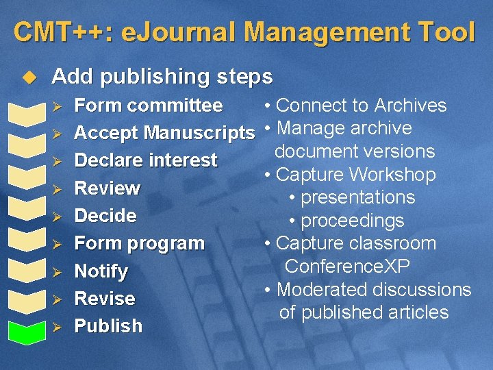 CMT++: e. Journal Management Tool u Add publishing steps Ø Ø Ø Ø Ø