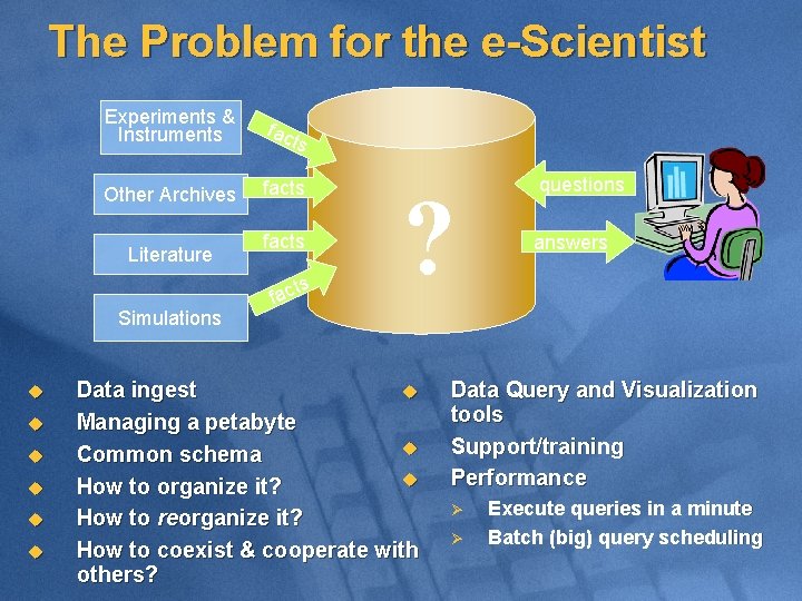 The Problem for the e-Scientist Experiments & Instruments fac Other Archives facts Literature ts