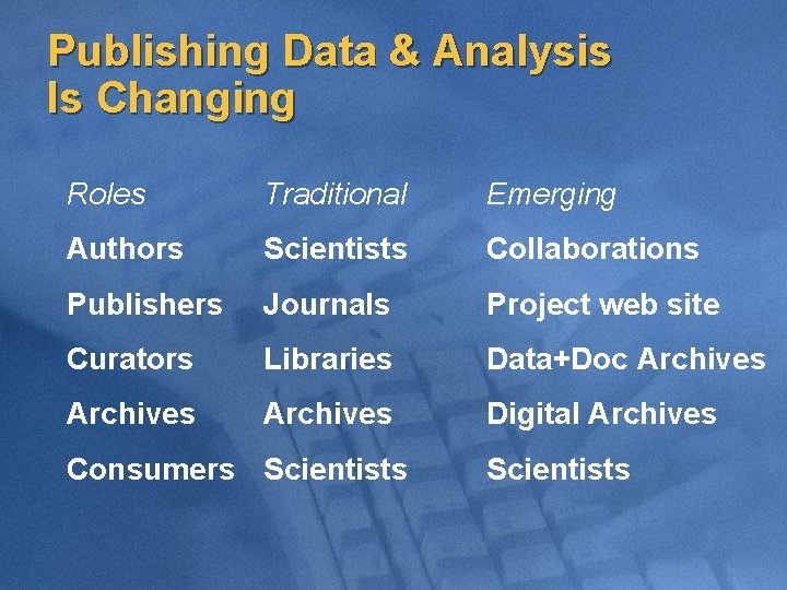 Publishing Data & Analysis Is Changing Roles Traditional Emerging Authors Scientists Collaborations Publishers Journals