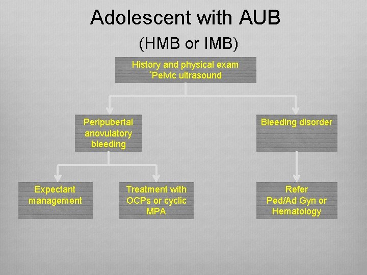Adolescent with AUB (HMB or IMB) History and physical exam *Pelvic ultrasound Peripubertal anovulatory