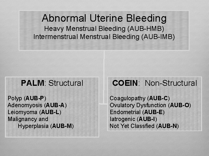 Abnormal Uterine Bleeding Heavy Menstrual Bleeding (AUB-HMB) Intermenstrual Menstrual Bleeding (AUB-IMB) PALM: Structural Polyp