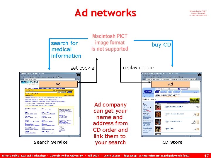 Ad networks search for medical information buy CD set cookie replay cookie Ad Ad