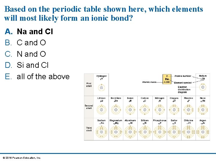 Based on the periodic table shown here, which elements will most likely form an