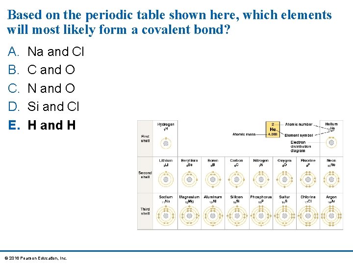 Based on the periodic table shown here, which elements will most likely form a