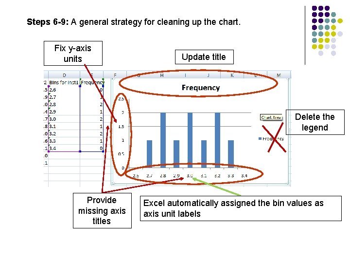 Steps 6 -9: A general strategy for cleaning up the chart. Fix y-axis units