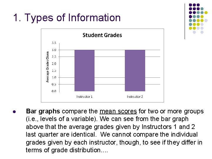 1. Types of Information l Bar graphs compare the mean scores for two or