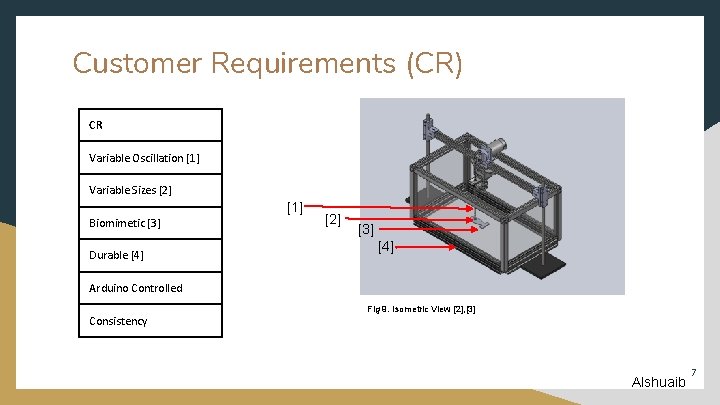 Customer Requirements (CR) CR Variable Oscillation [1] Variable Sizes [2] [1] Biomimetic [3] Durable