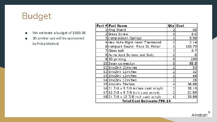 Budget ● ● We estimate a budget of $800. 00 3 D printer use