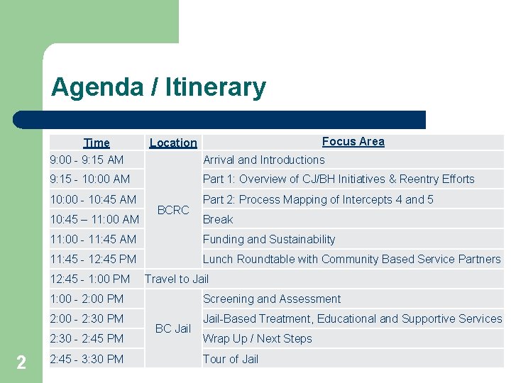 Agenda / Itinerary Time 9: 00 - 9: 15 AM Arrival and Introductions 9: