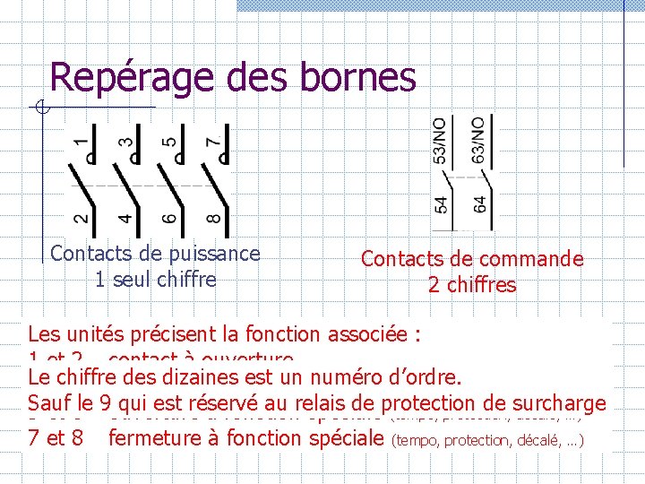 Repérage des bornes Contacts de puissance 1 seul chiffre Contacts de commande 2 chiffres