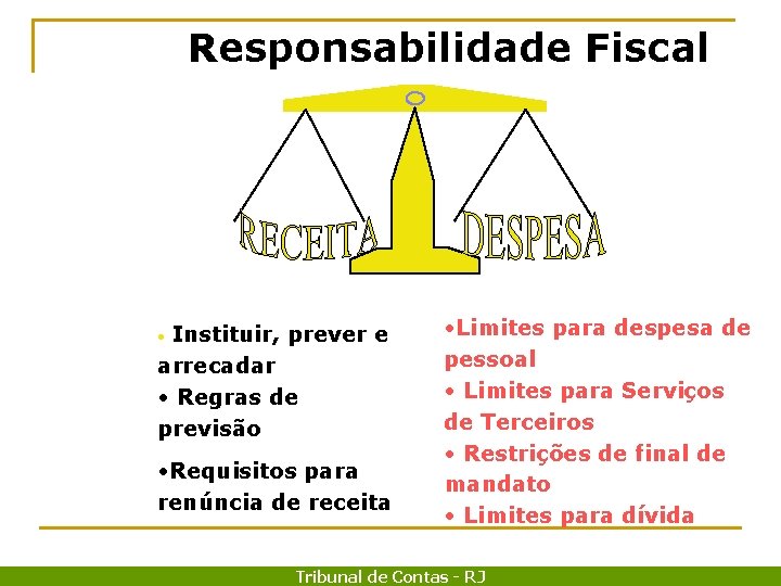 Responsabilidade Fiscal Instituir, prever e arrecadar • Regras de previsão • • Requisitos para