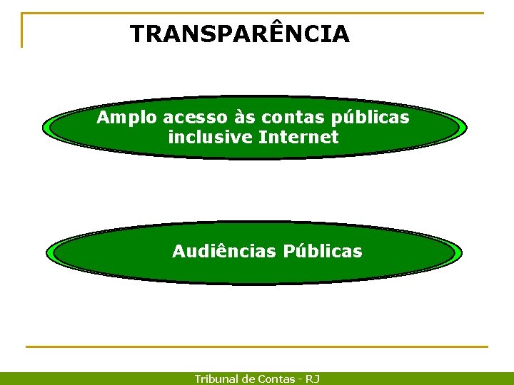 TRANSPARÊNCIA Amplo acesso às contas públicas inclusive Internet Audiências Públicas Tribunal de Contas -