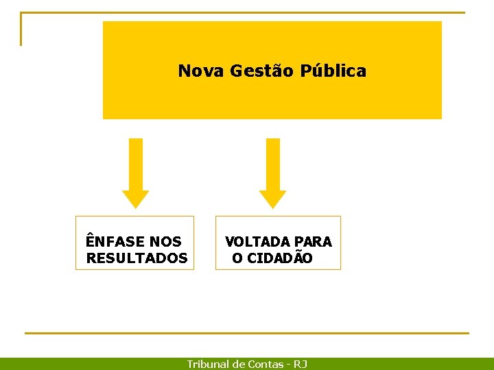 Nova Gestão Pública ÊNFASE NOS RESULTADOS VOLTADA PARA O CIDADÃO Tribunal de Contas -