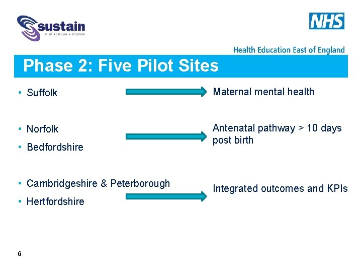 Phase 2: Five Pilot Sites • Suffolk Maternal mental health • Norfolk Antenatal pathway