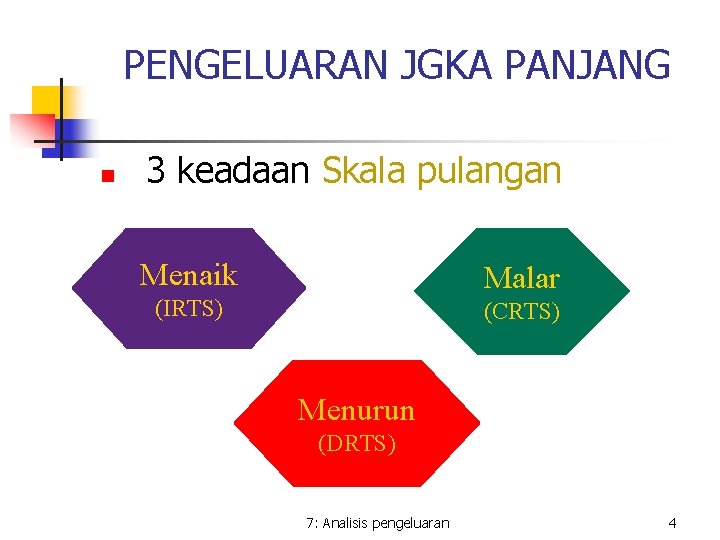 PENGELUARAN JGKA PANJANG n 3 keadaan Skala pulangan Menaik Malar (IRTS) (CRTS) Menurun (DRTS)