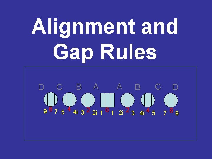 Alignment and Gap Rules D C B A A B C 9 6 7