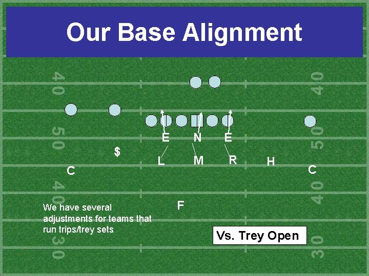 Our Base Alignment E $ C We have several adjustments for teams that run