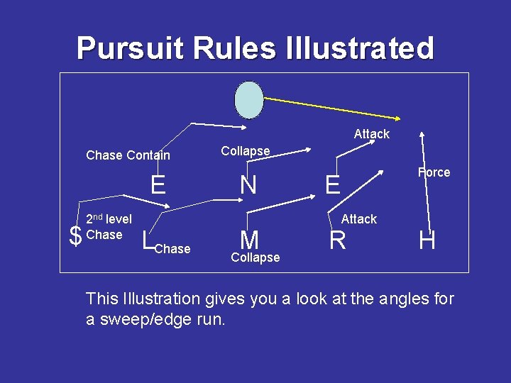 Pursuit Rules Illustrated Attack Chase Contain E $ 2 nd level Chase LChase Collapse