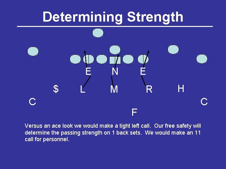 Determining Strength E $ C L N E M R F H C Versus