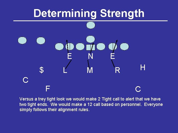 Determining Strength E $ C L F N M E R H C Versus