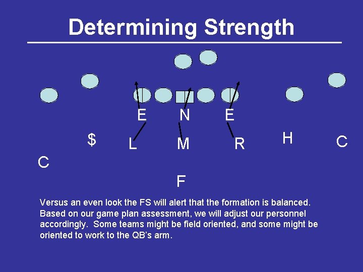 Determining Strength E $ L N M E R H C F Versus an