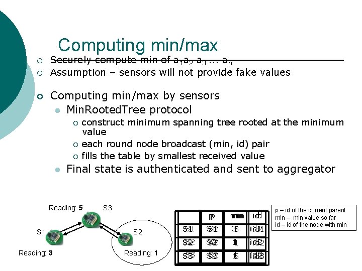 Computing min/max ¡ ¡ ¡ Securely compute min of a 1 a 2 a