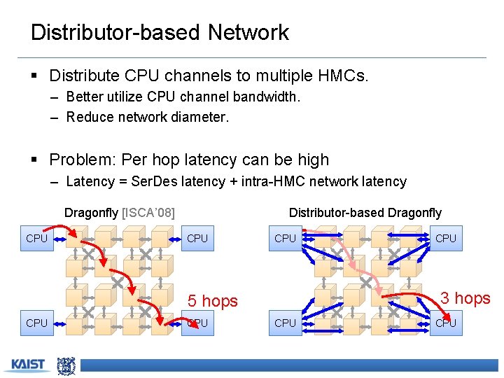 Distributor-based Network § Distribute CPU channels to multiple HMCs. – Better utilize CPU channel