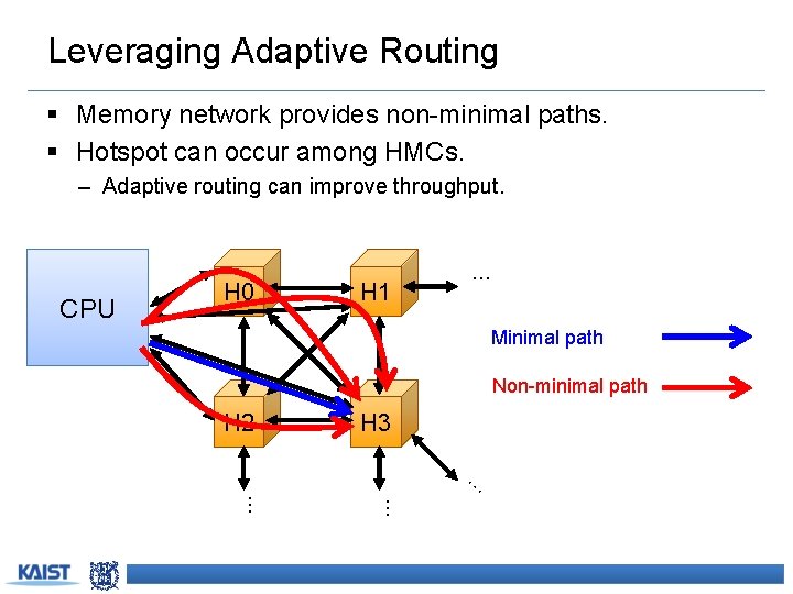 Leveraging Adaptive Routing § Memory network provides non-minimal paths. § Hotspot can occur among