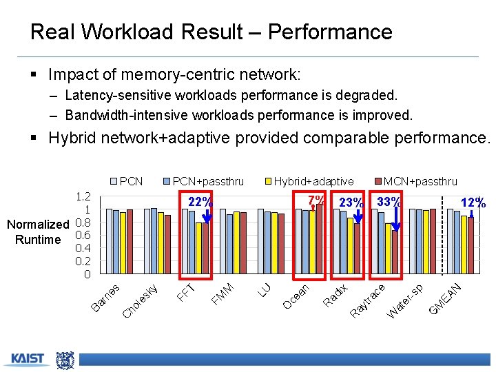 Real Workload Result – Performance § Impact of memory-centric network: – Latency-sensitive workloads performance