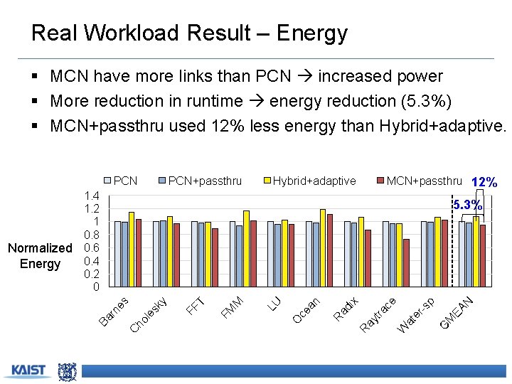 Real Workload Result – Energy § MCN have more links than PCN increased power