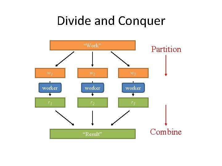 Divide and Conquer “Work” Partition w 1 w 2 w 3 worker r 1