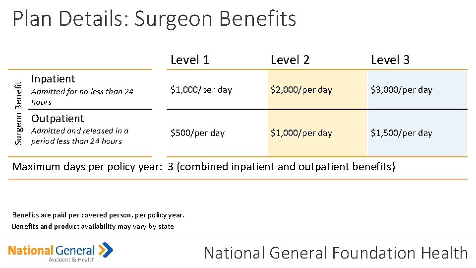 Surgeon Benefit Plan Details: Surgeon Benefits Inpatient Admitted for no less than 24 hours
