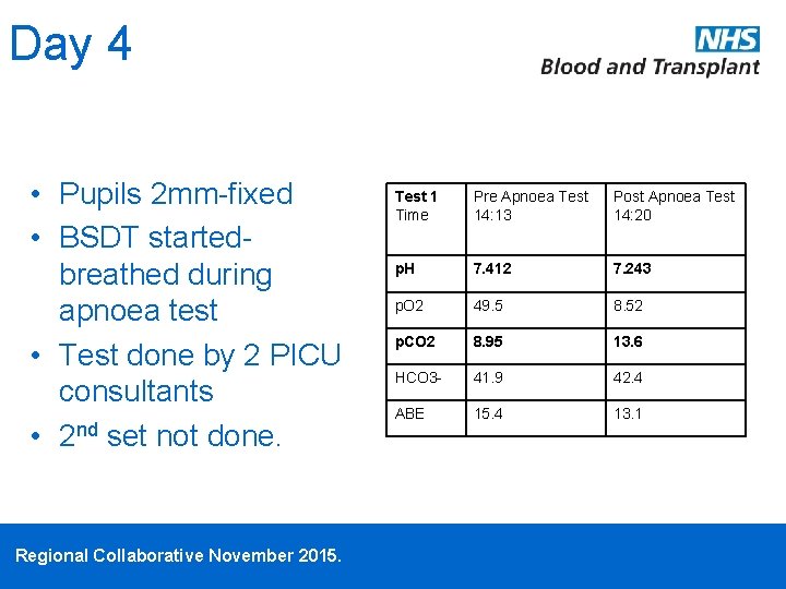 Day 4 • Pupils 2 mm-fixed • BSDT startedbreathed during apnoea test • Test