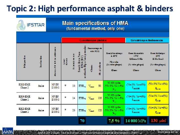 Topic 2: High performance asphalt & binders AAPA 2012 Study Tour to Europe –