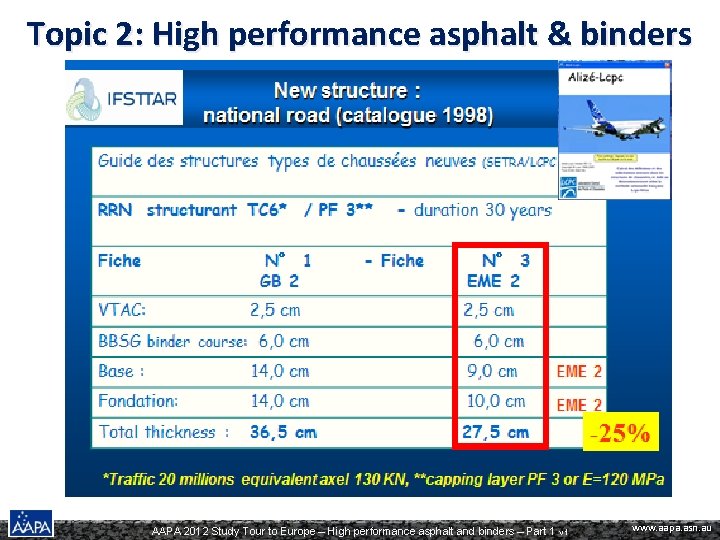 Topic 2: High performance asphalt & binders AAPA 2012 Study Tour to Europe –