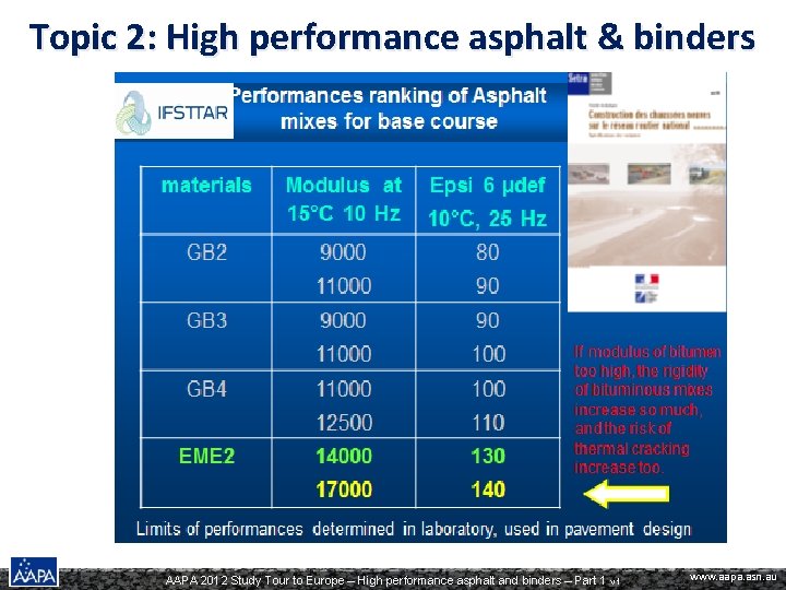 Topic 2: High performance asphalt & binders AAPA 2012 Study Tour to Europe –