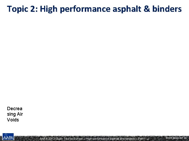Topic 2: High performance asphalt & binders Decrea sing Air Voids AAPA 2012 Study