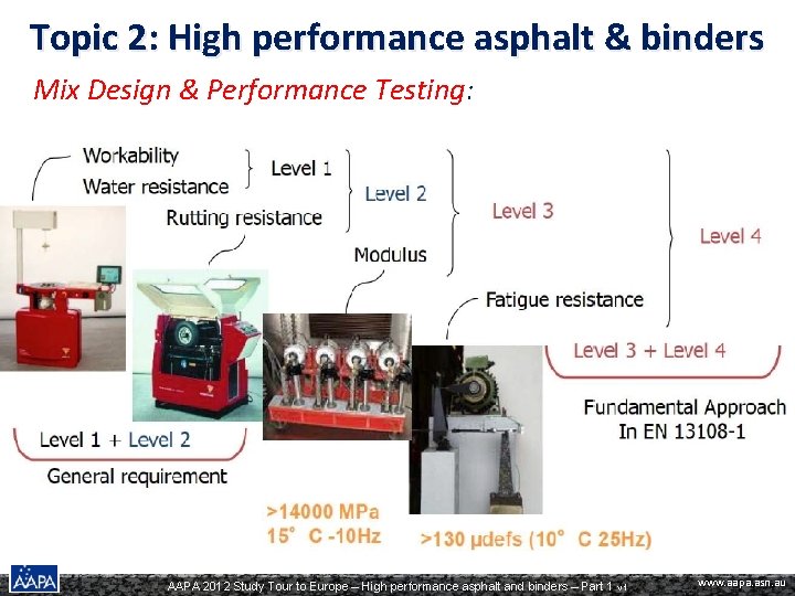 Topic 2: High performance asphalt & binders Mix Design & Performance Testing: Decrea sing