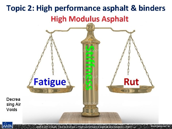 Topic 2: High performance asphalt & binders Decrea sing Air Voids AAPA 2012 Study