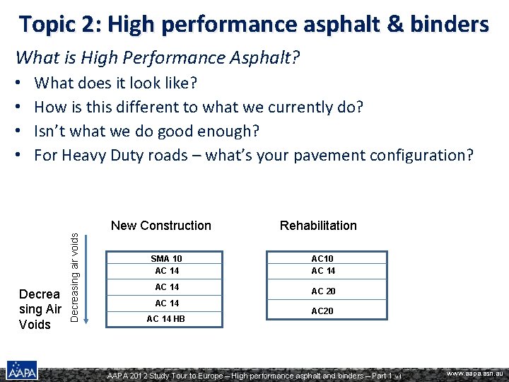 Topic 2: High performance asphalt & binders What is High Performance Asphalt? • •