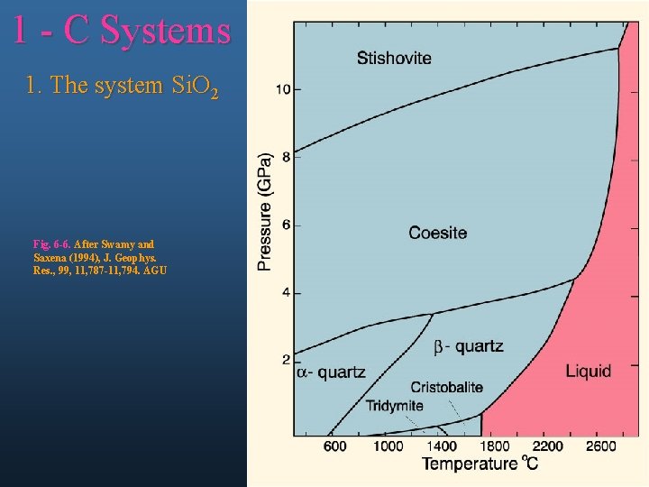 1 - C Systems 1. The system Si. O 2 Fig. 6 -6. After