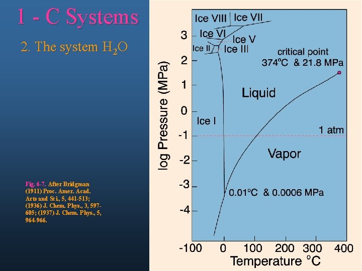 1 - C Systems 2. The system H 2 O Fig. 6 -7. After