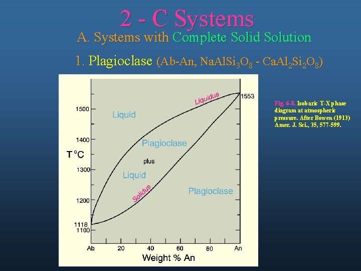 2 - C Systems A. Systems with Complete Solid Solution 1. Plagioclase (Ab-An, Na.