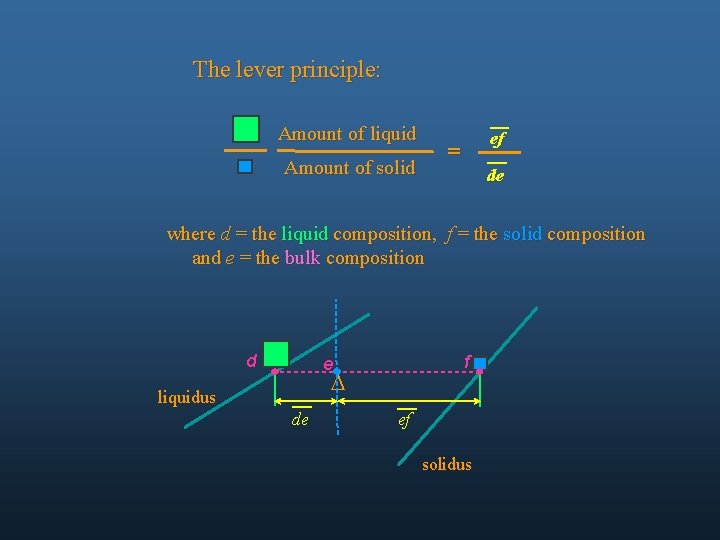 The lever principle: Amount of liquid Amount of solid ef = de where d