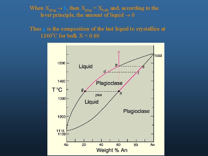 When Xplag ® h, then Xplag = Xbulk and, according to the lever principle,