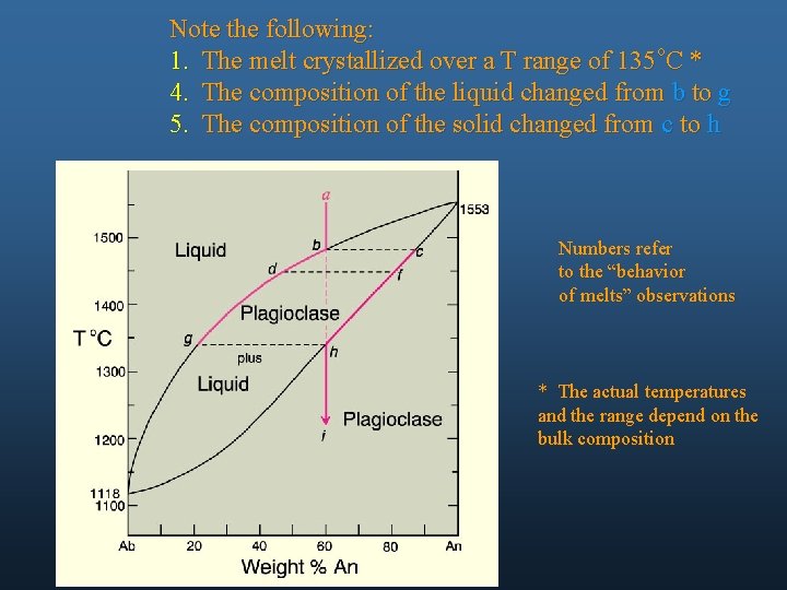 Note the following: 1. The melt crystallized over a T range of 135 o.