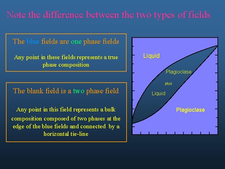 Note the difference between the two types of fields The blue fields are one