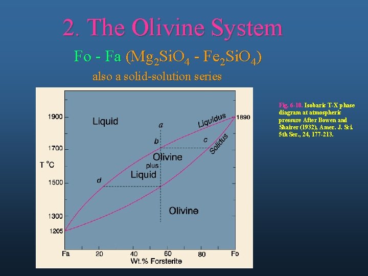 2. The Olivine System Fo - Fa (Mg 2 Si. O 4 - Fe