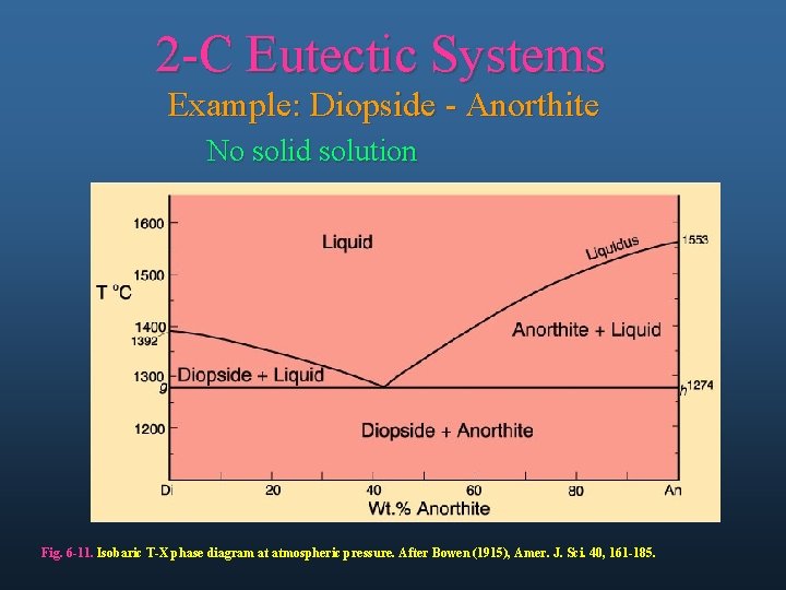 2 -C Eutectic Systems Example: Diopside - Anorthite No solid solution Fig. 6 -11.